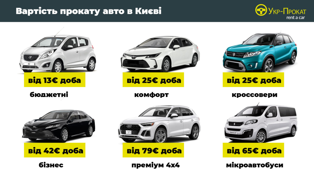 Вартість прокату авто в Києві Вартість прокату авто в Києві